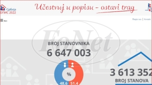 Srpski jezik govori 84,4 odsto