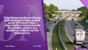 Prijava protiv Puteva Srbije