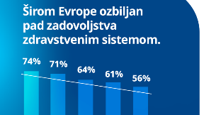 Pad poverenja u sistem