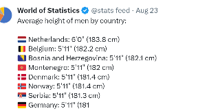 Crnogorci među najvišima