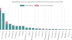 Izdato 10 odsto manje dozvola