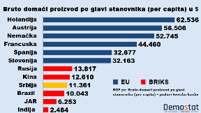 Odakle dilema EU ili BRIKS