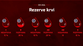 Poziv davaocima krvi