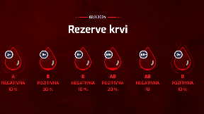 Potrebne sve krvne grupe