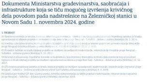 Objavljeni prvi dokumenti 