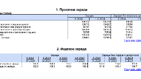 Prosečna plata 98.538 dinara