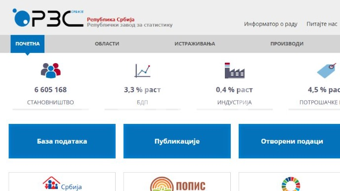 Prosečna zarada 102.833