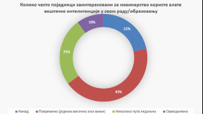 Novinarstvo i AI