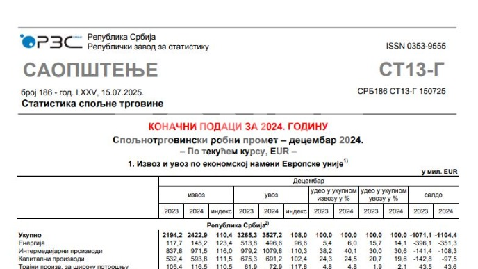 Rast spoljne trgovine