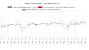 Porast industrijskog prometa