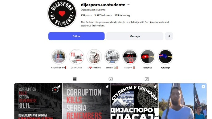 Skupovi širom sveta