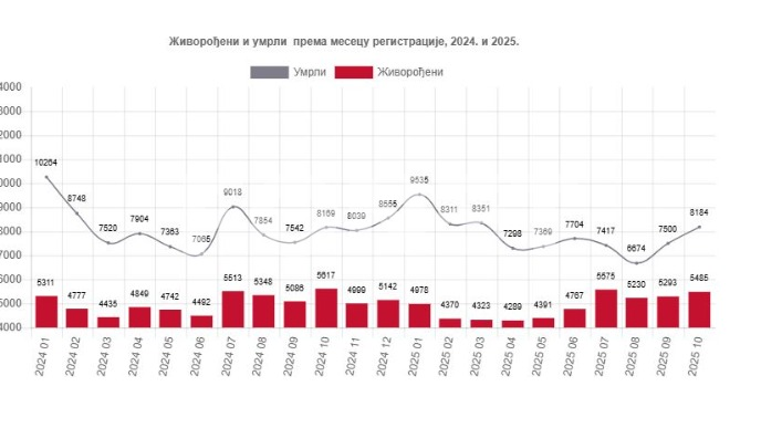 Pad živorođenih i umrlih