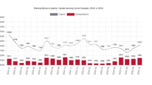 Pad živorođenih i umrlih