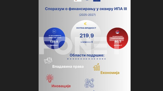 POTPISAN SPORAZUM IPA III
