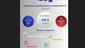 Potpisan Sporazum IPA III