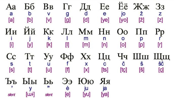 Za obavezan ruski jezik u školama