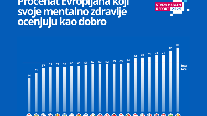 Mentalno zdravlje Evropljana