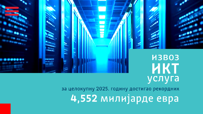 Rast izvoza IKT usluga