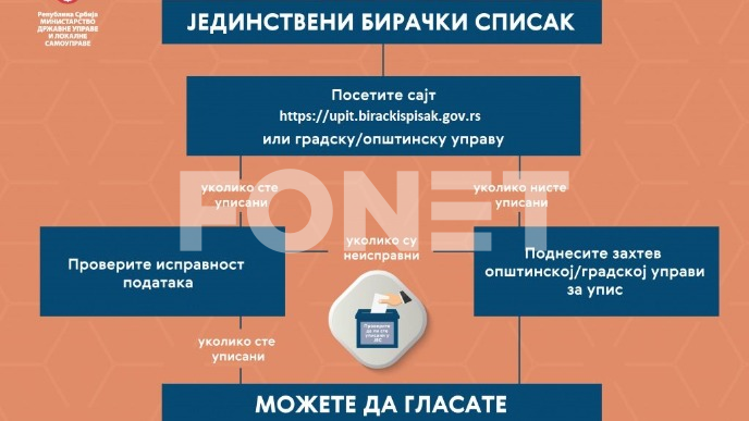 Manipulacije biračkim spiskom