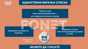Manipulacije biračkim spiskom