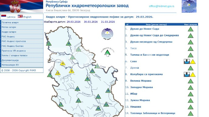 Rasdte vodostaj reka 