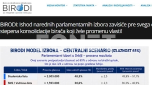 BIRODI: Studenti na 48,5 odsto