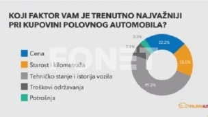 Nepovoljni tržišni uslovi