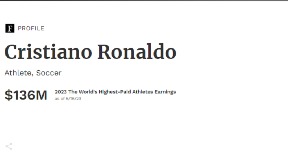 Ronaldo najviše zaradio
