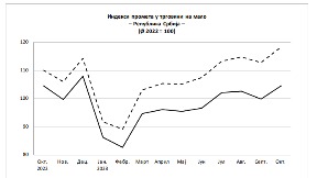 Veći promet robe u trgovinama
